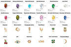 The Heirloom Openable Locket Necklace